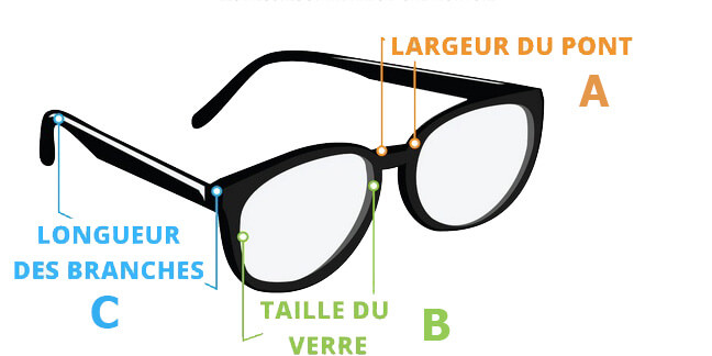 Dimension standard des lunettes